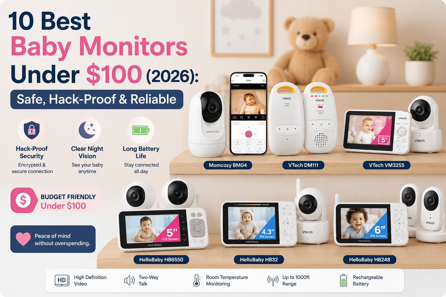 Best Baby Monitors Under $100