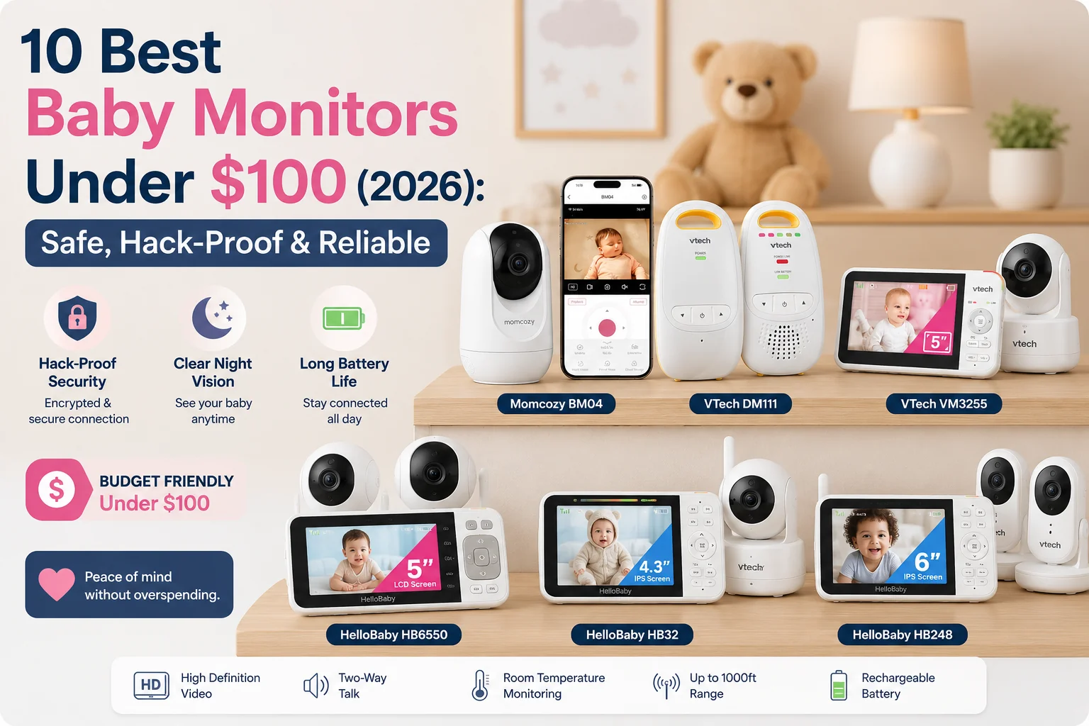 Best Baby Monitors Under $100
