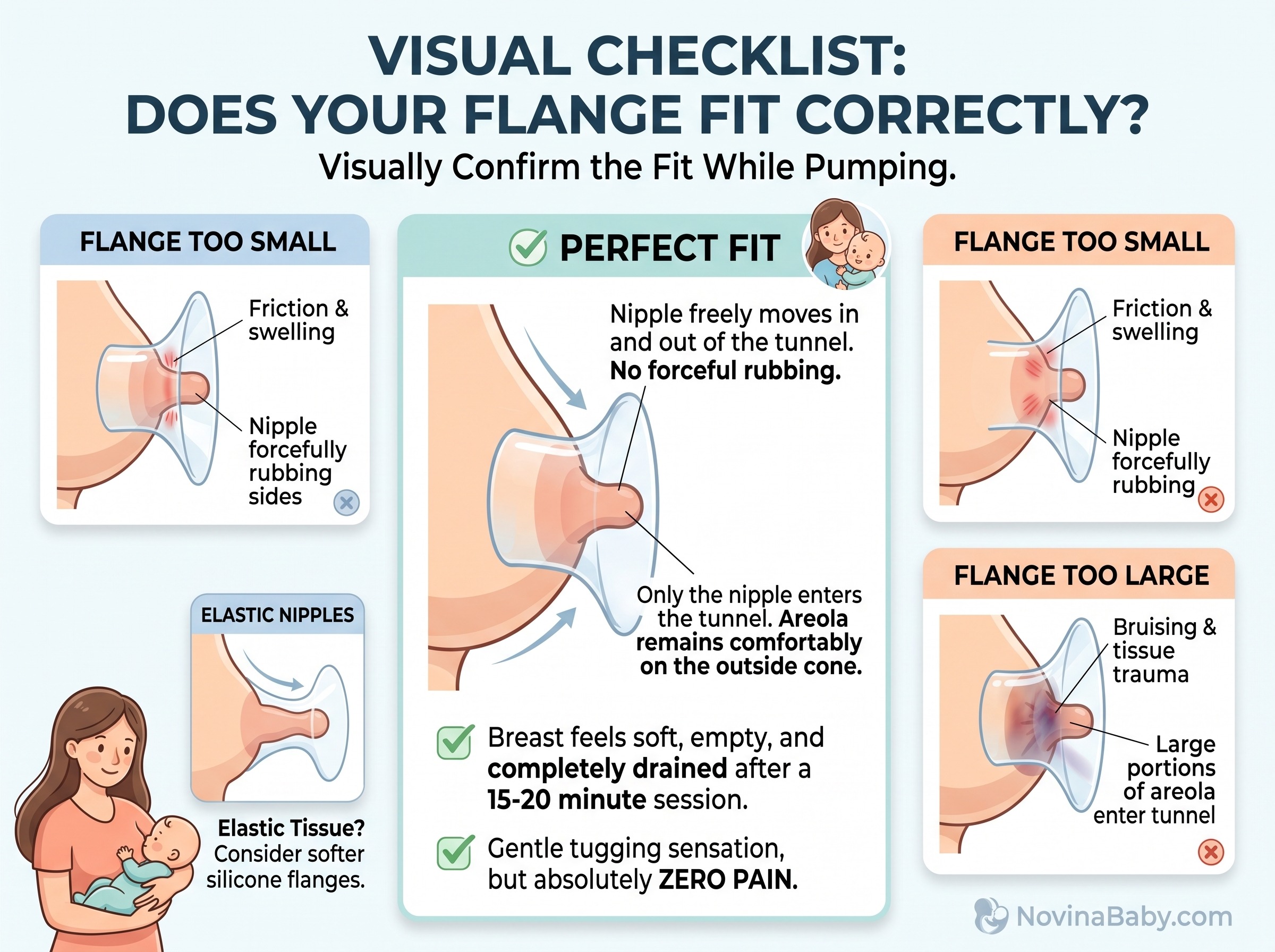 Visual Checklist Does Your Flange Fit Correctly